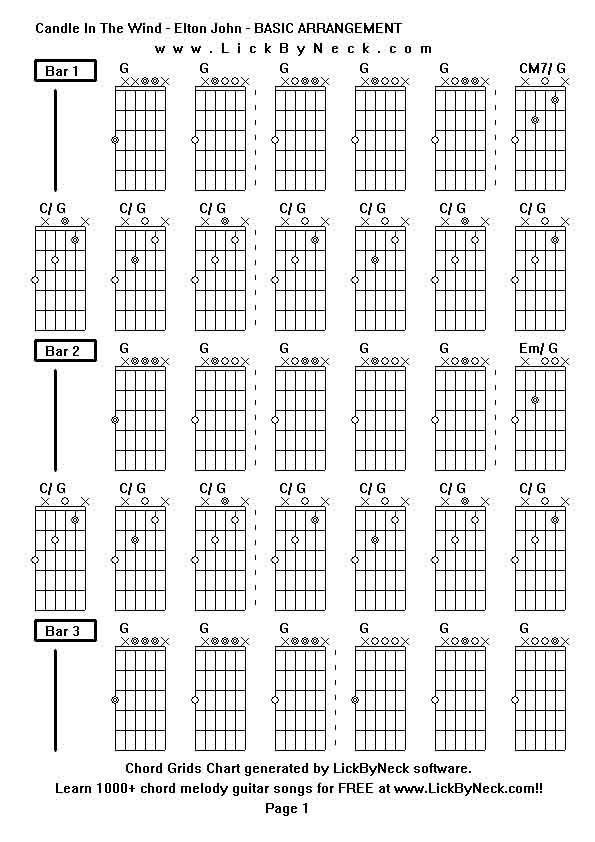 Chord Grids Chart of chord melody fingerstyle guitar song-Candle In The Wind - Elton John - BASIC ARRANGEMENT,generated by LickByNeck software.